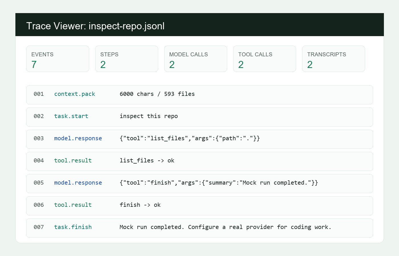 OpenCode Harness trace viewer showing model responses and tool calls